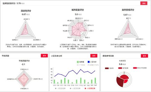國策視點(diǎn) 互聯(lián)網(wǎng)、大數(shù)據(jù)與人工智能賦能房地產(chǎn)估價(jià)變革與展望
