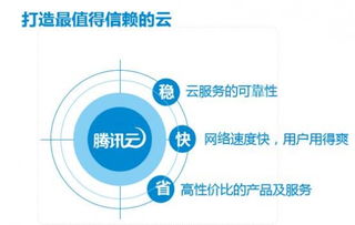 騰訊云攜政府背書(shū)亮相ChinaJoy，云時(shí)代互聯(lián)網(wǎng)數(shù)據(jù)服務(wù)再提速